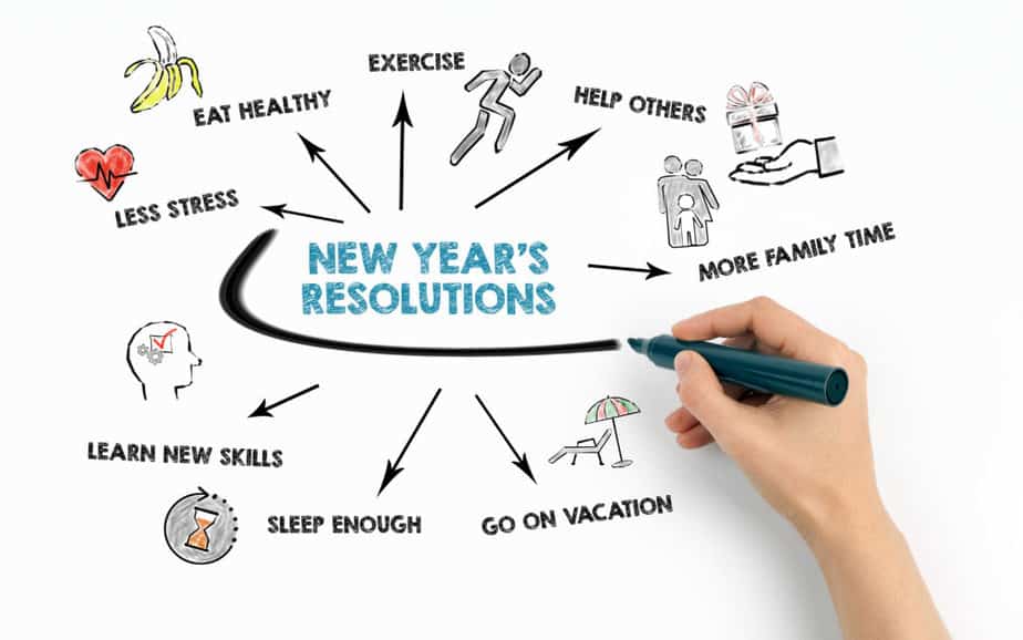 Ideas for Your New Year’s Resolutions